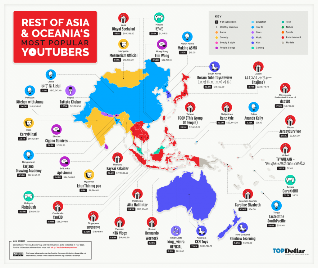 Rest Asia Top YouTube Channels