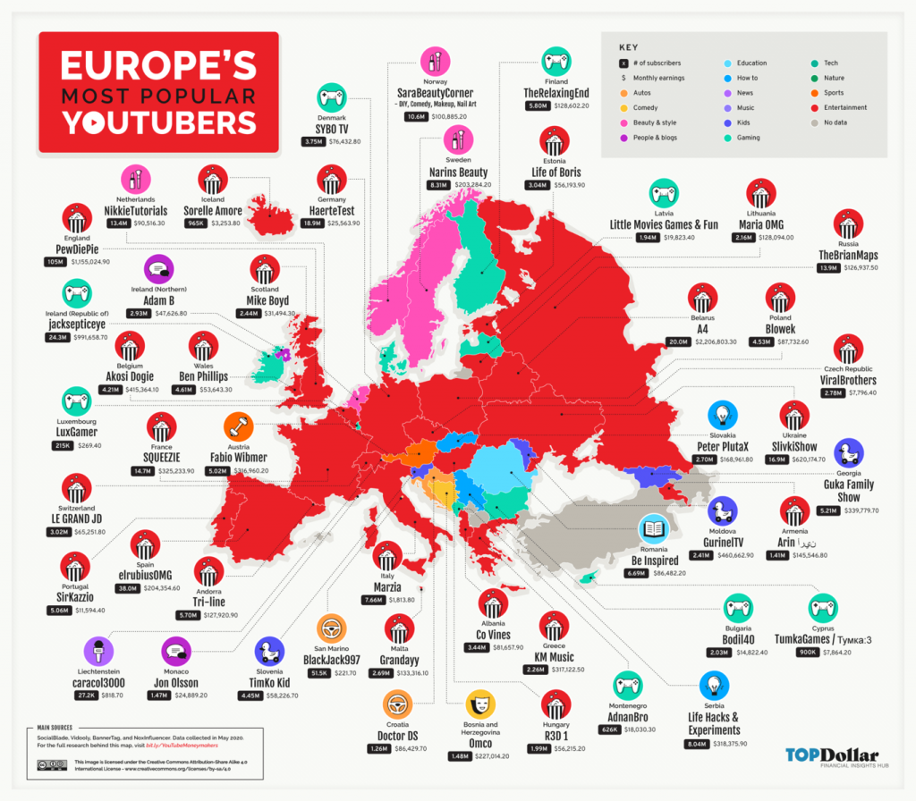 Europe Top YouTube Channels