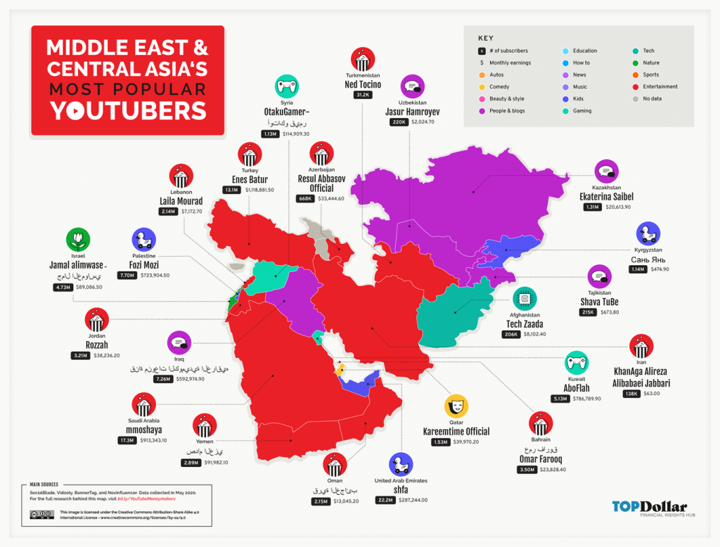 Middle East & Central Asia Top YouTube Channels