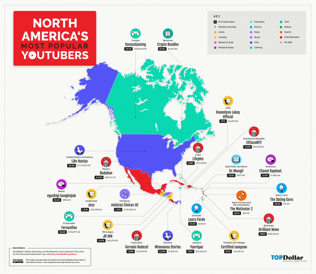 North America Top YouTube Channels