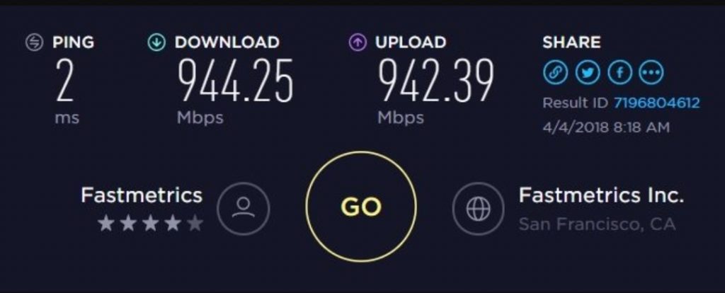 Symmetric Internet speed