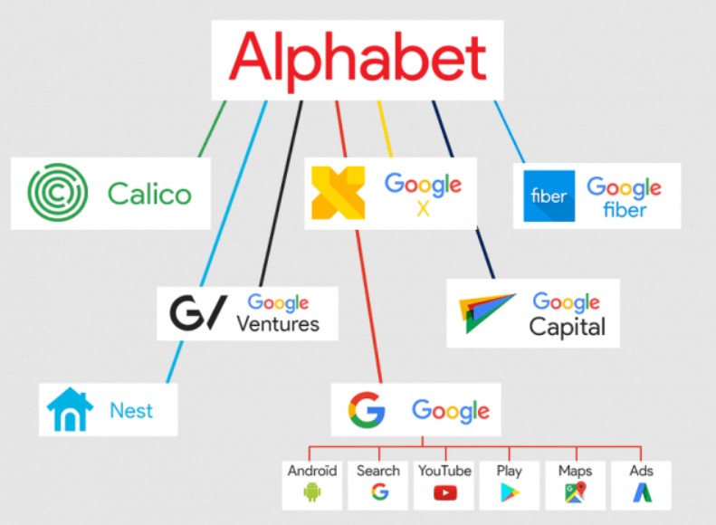 How are Google and Facebook different?