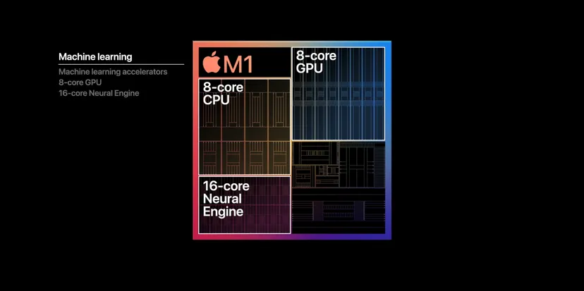 Apple M1 (2020)